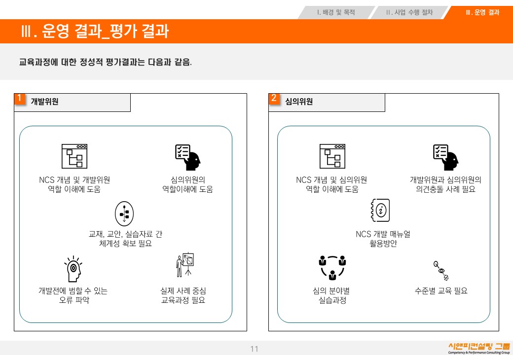 [교육/NCS] 2016 NCS 개발 참여전문가 역량향상과정